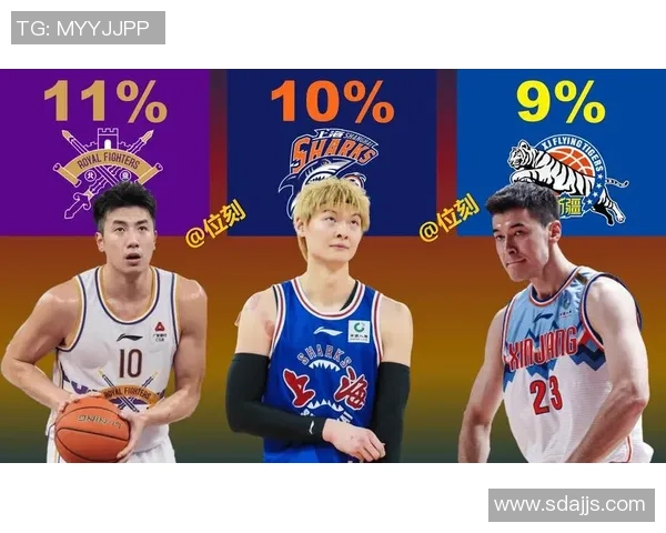 杭州篮球队实力强劲荣登全国力量排行榜第九位