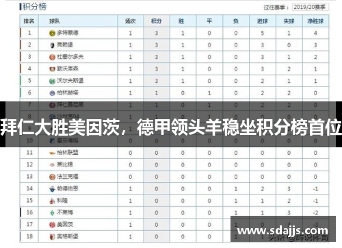 拜仁大胜美因茨，德甲领头羊稳坐积分榜首位