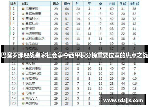 巴塞罗那迎战皇家社会争夺西甲积分榜重要位置的焦点之战